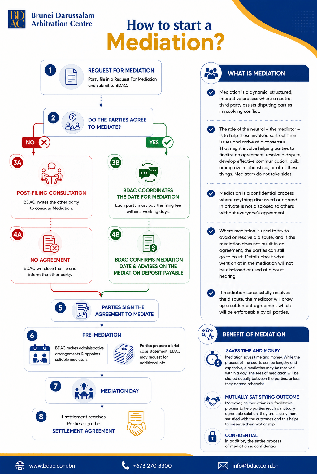 BDAC About Mediation Infographic