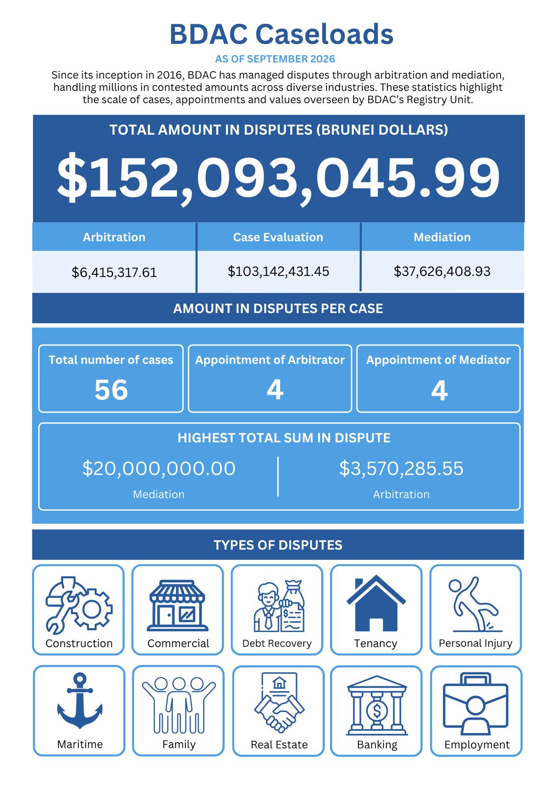 BDAC Caseloads April 2026