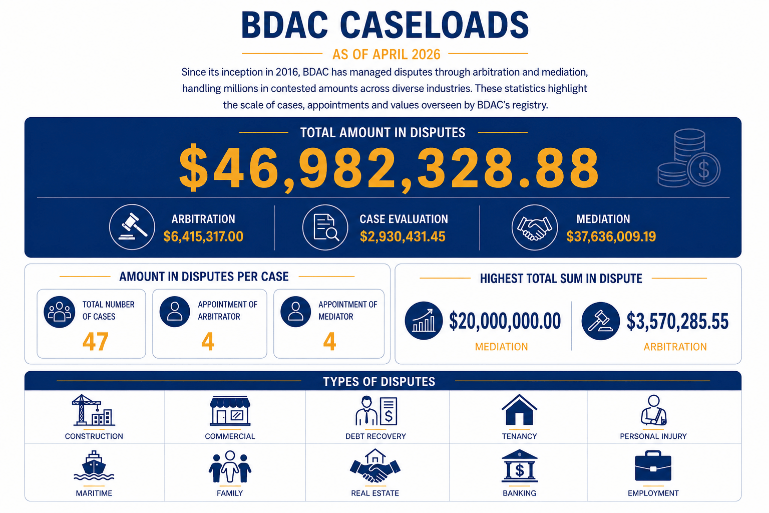 BDAC Caseloads April 2026